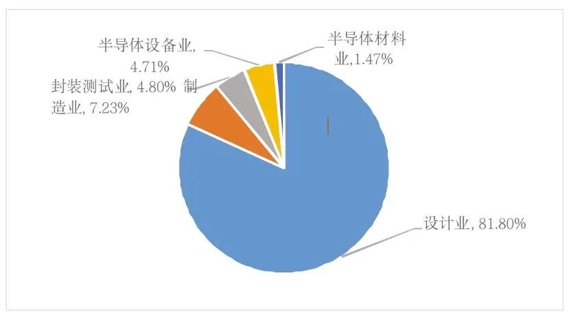 全面剖析我国集成电路产业人才现状,2022年中国集成电路人才缺口75万人