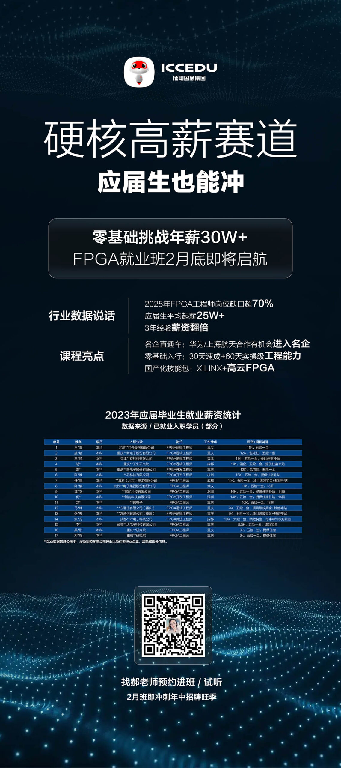 FPGA就业班宣传海报