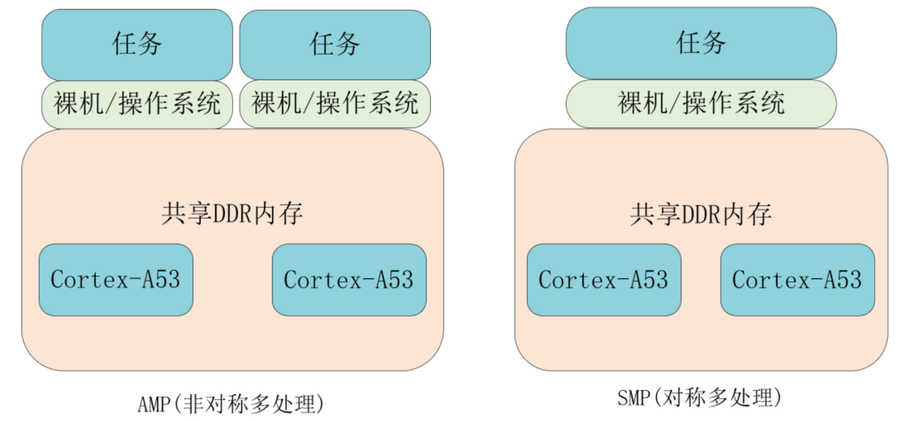 开发工具链与学习路径流程图