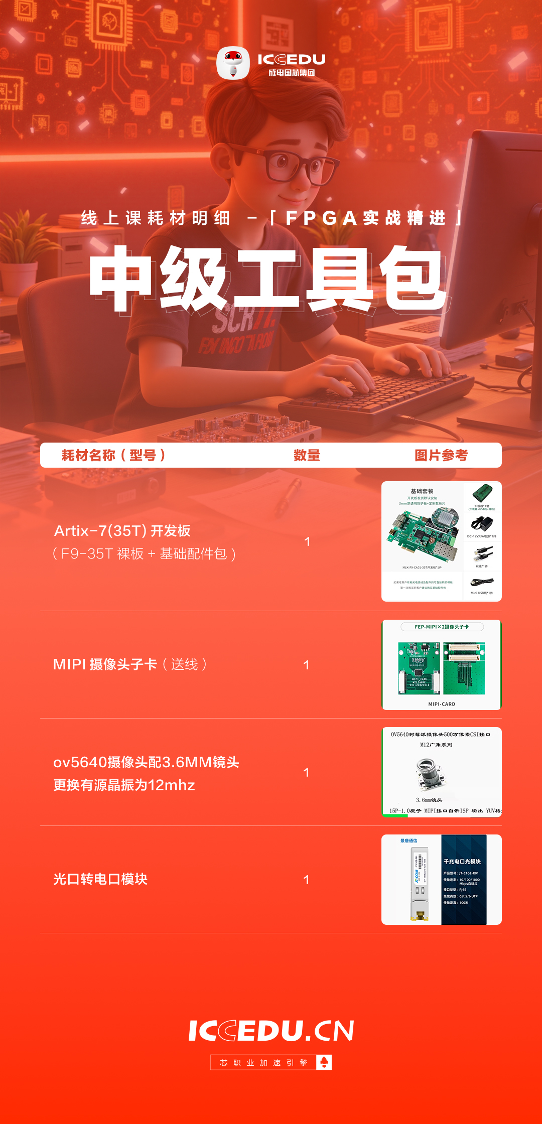 一站式学习方案流程图