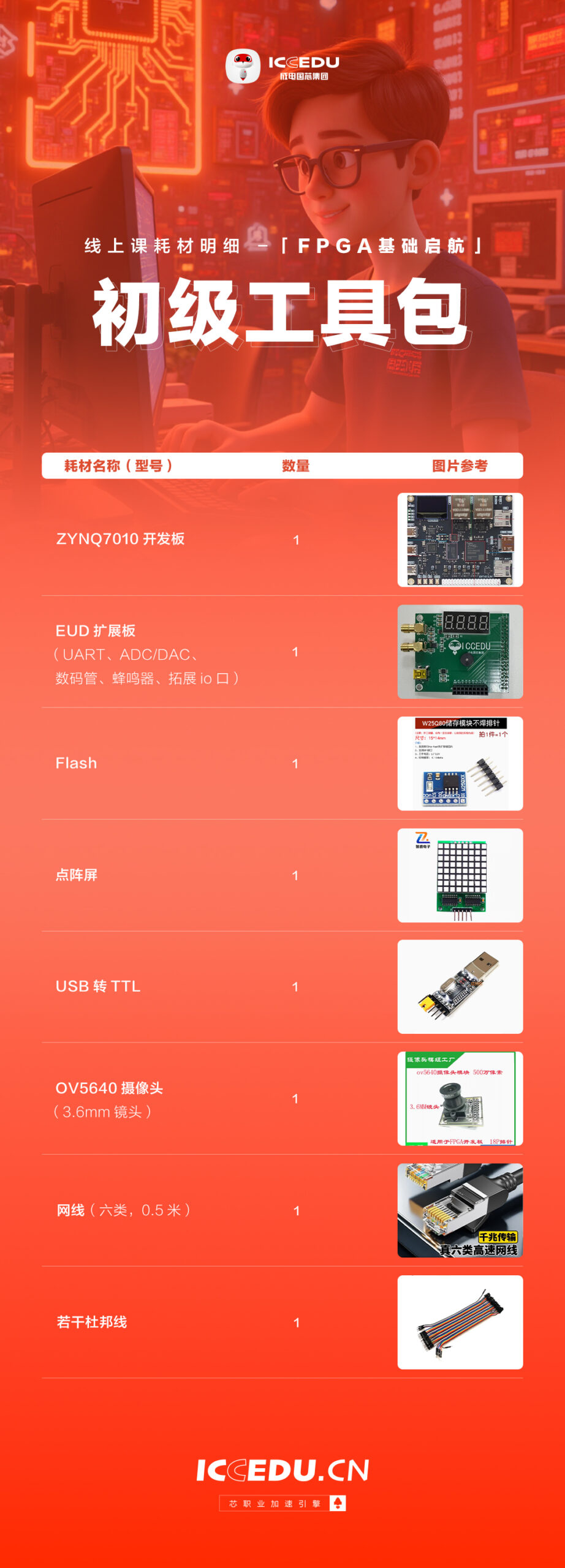 FPGA云课堂配套外设展示