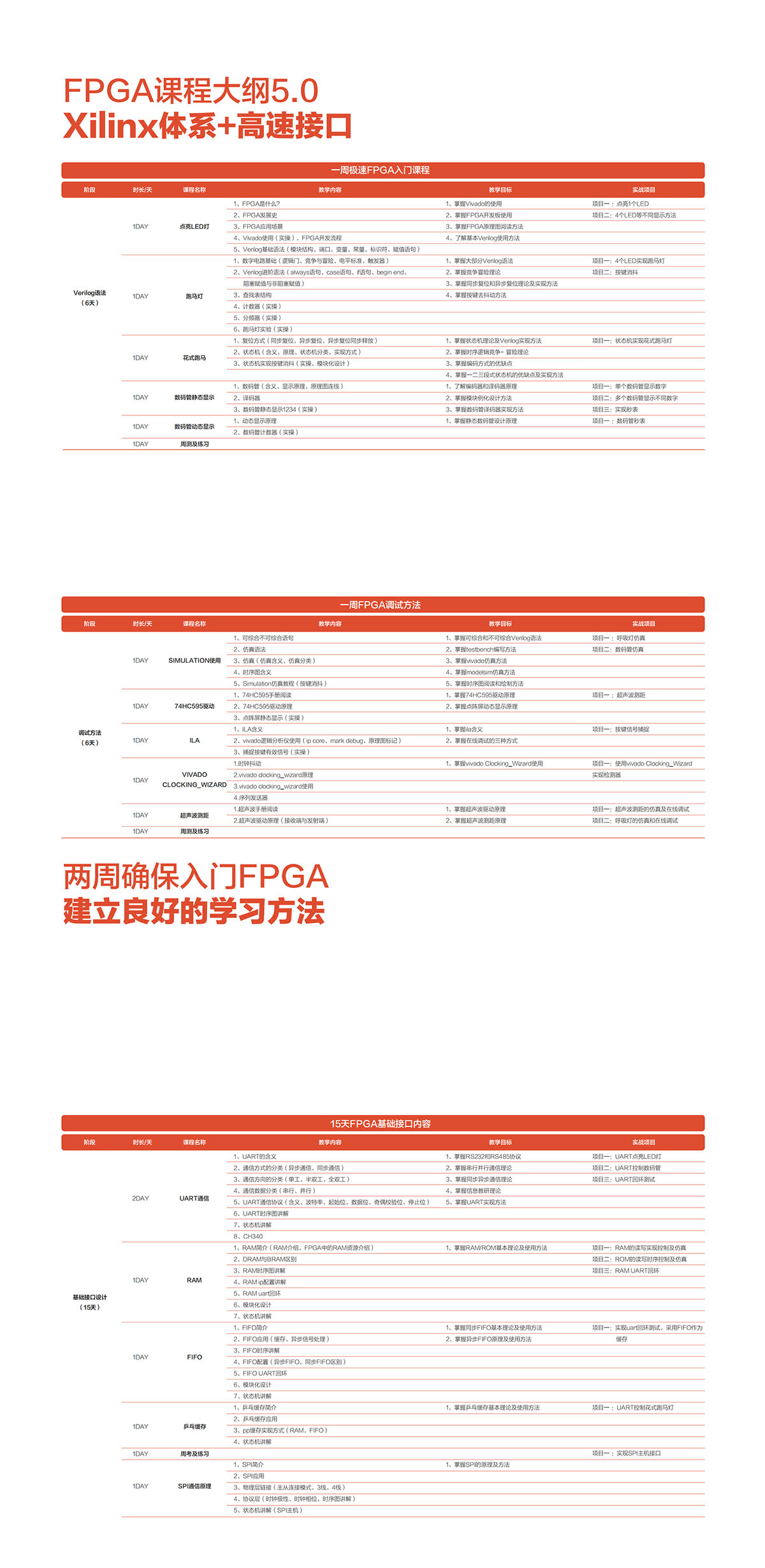 数字电路基础与Verilog语法学习