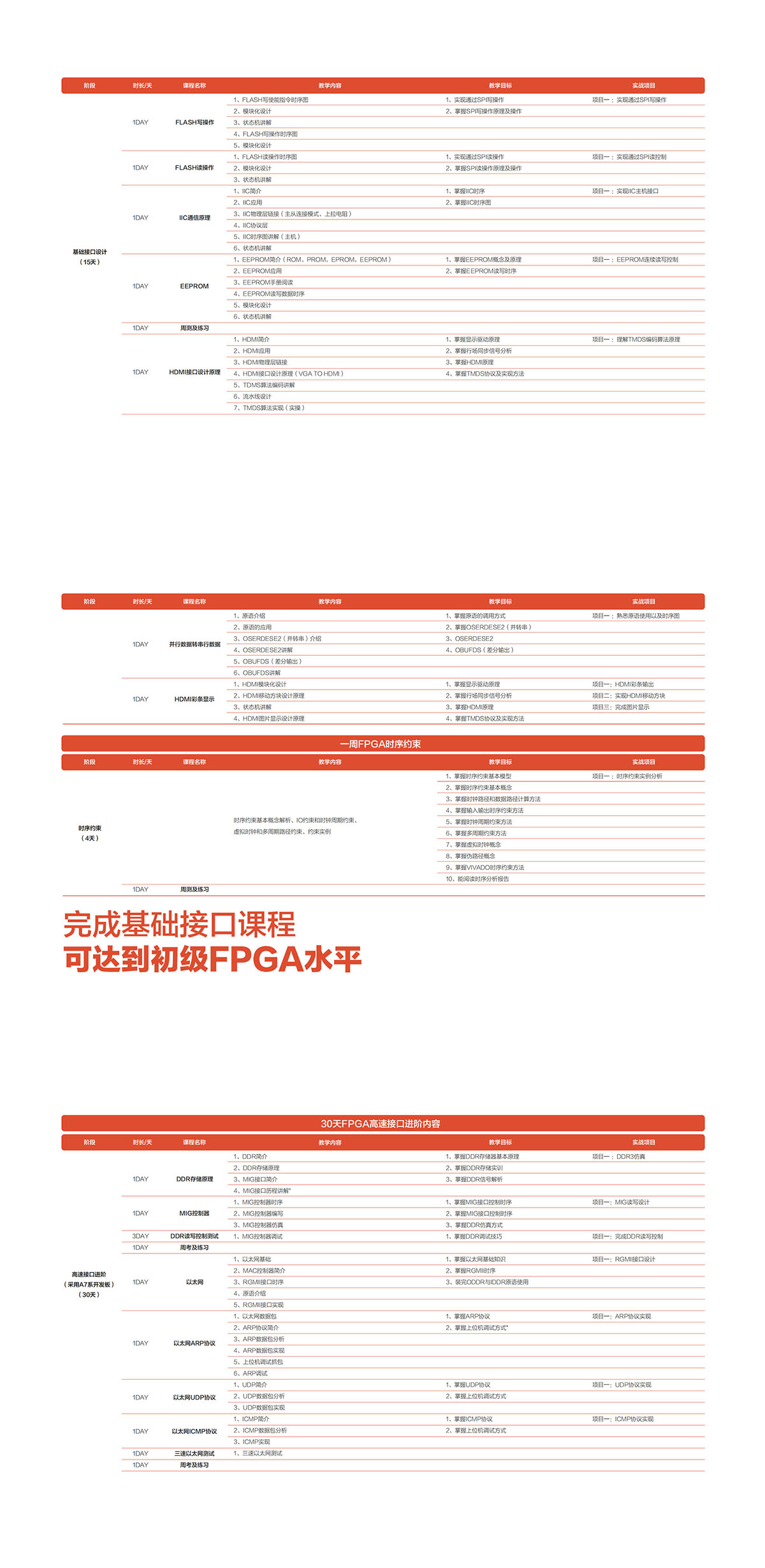 FPGA接口通信与时序优化