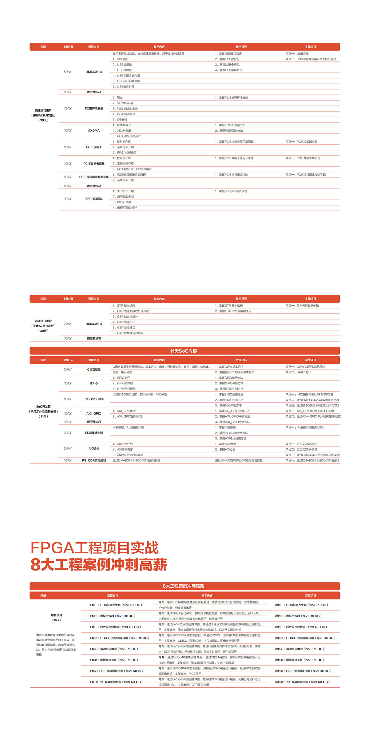 FPGA图像处理与网络传输项目实战