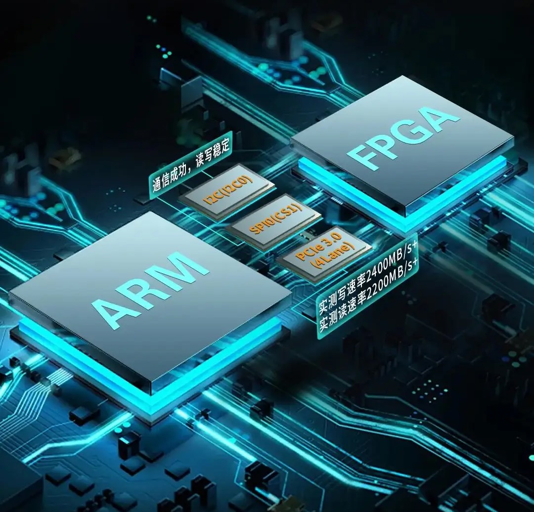 FPGA在雷达信号处理中的应用架构图