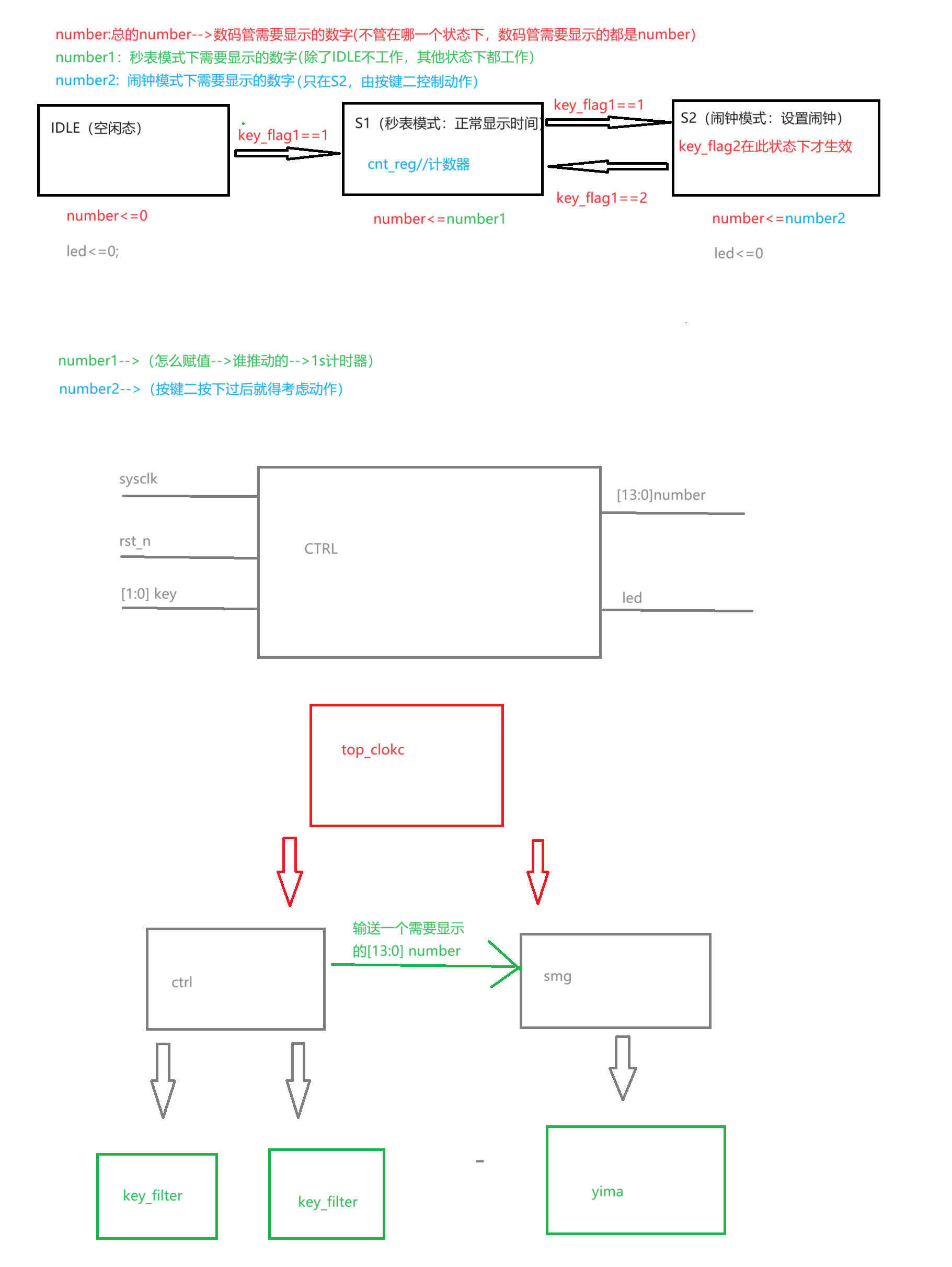 老师用食堂打饭的例子讲解时序逻辑