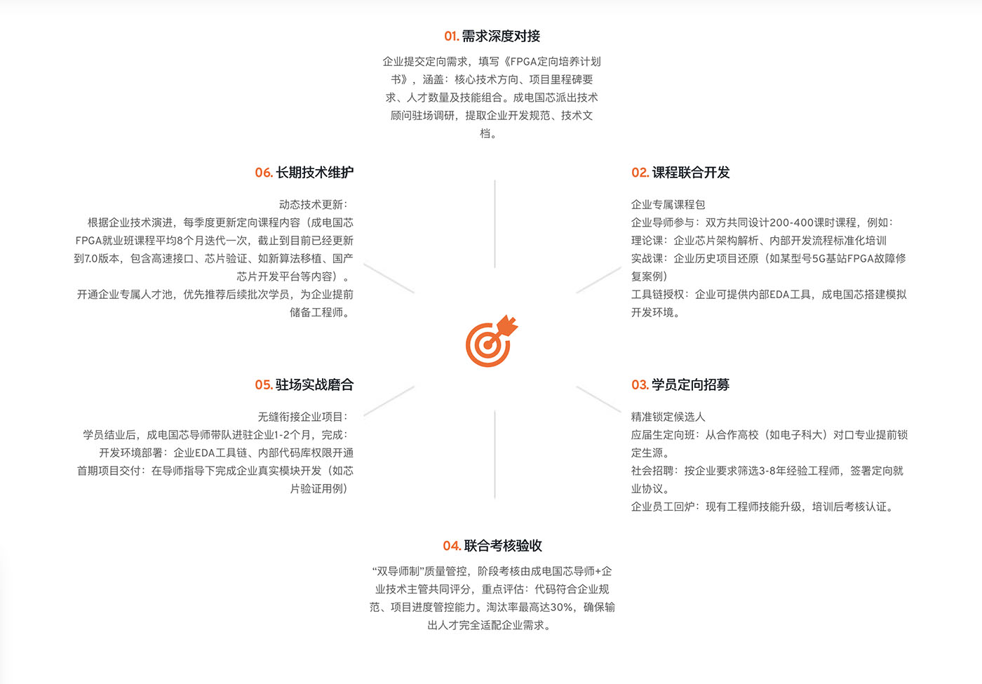 FPGA工程师进行电路设计与调试