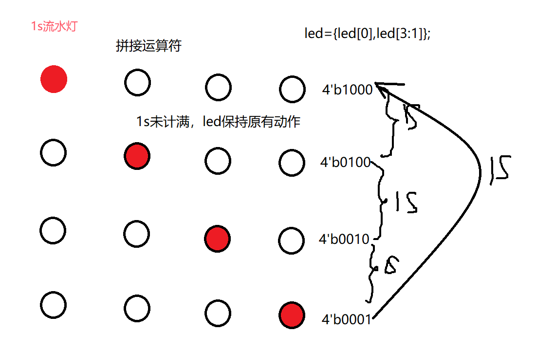 Xilinx Artix-7开发板实物图