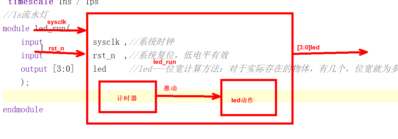 LED流水灯代码示例与注释