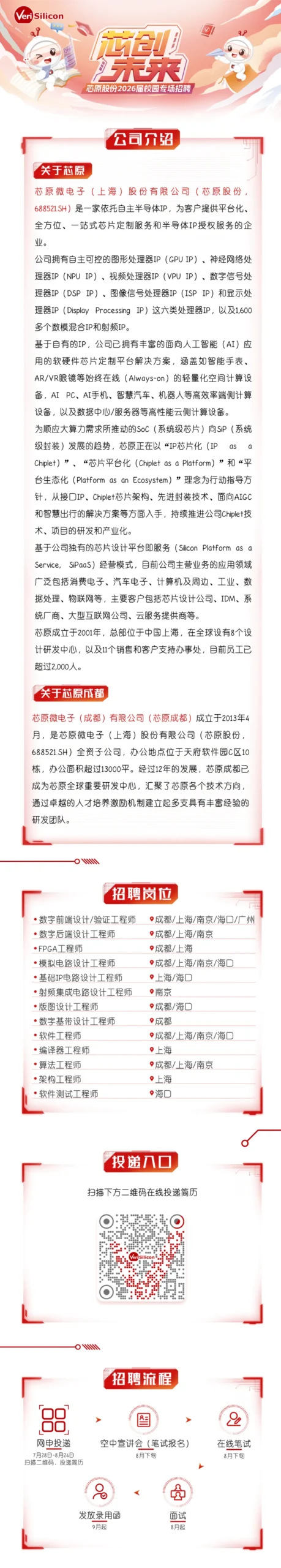 军工级FPGA开发板