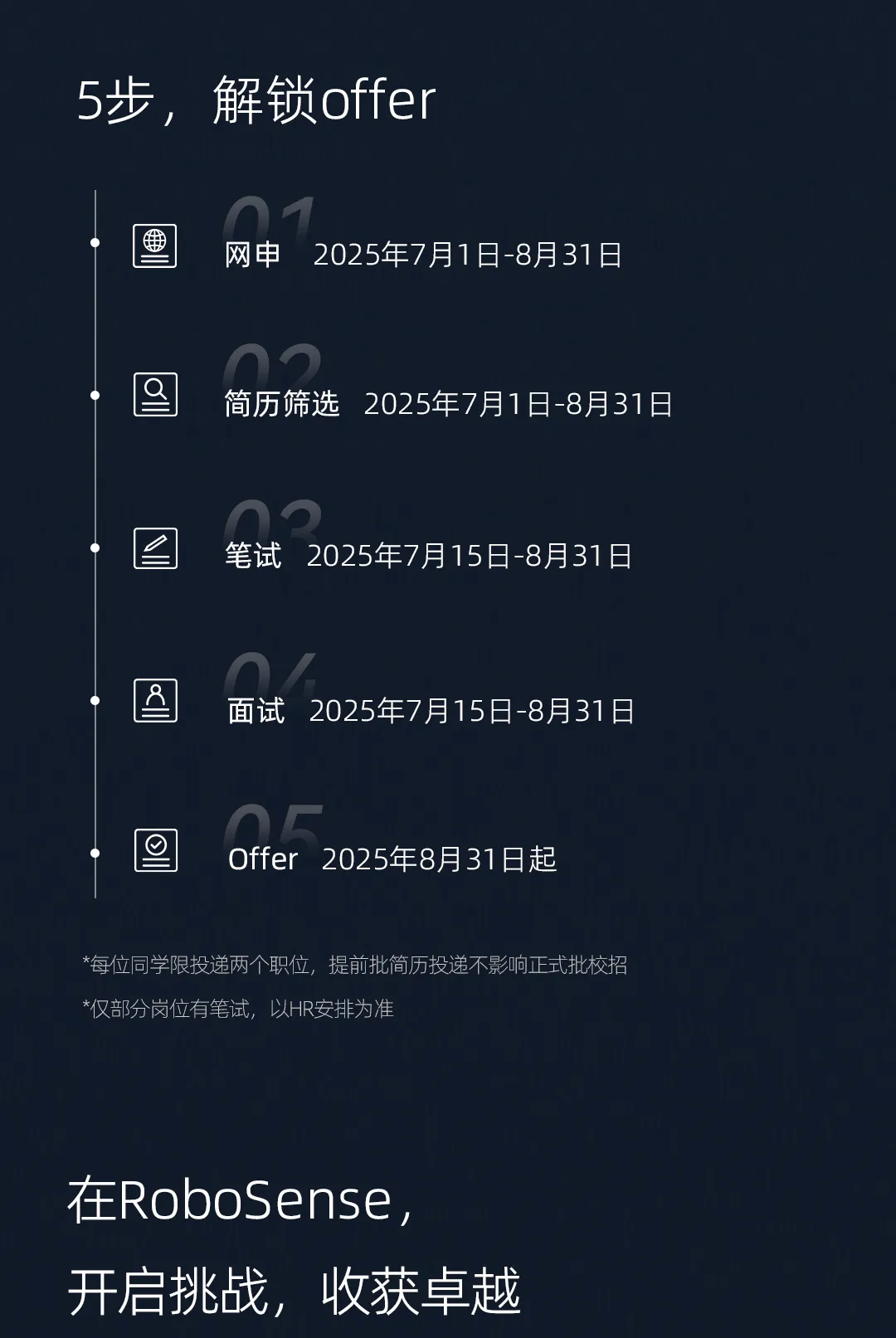 Vivado开发环境界面