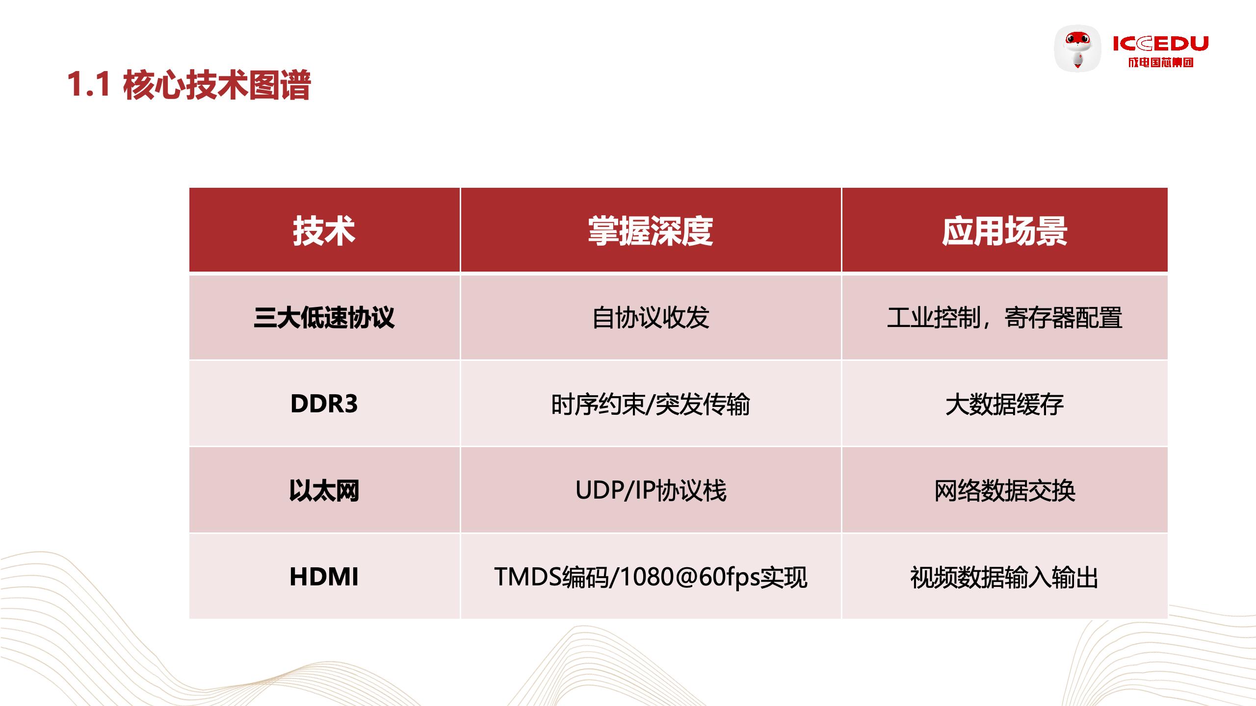 High-speed interface design with PCIe and Ethernet
