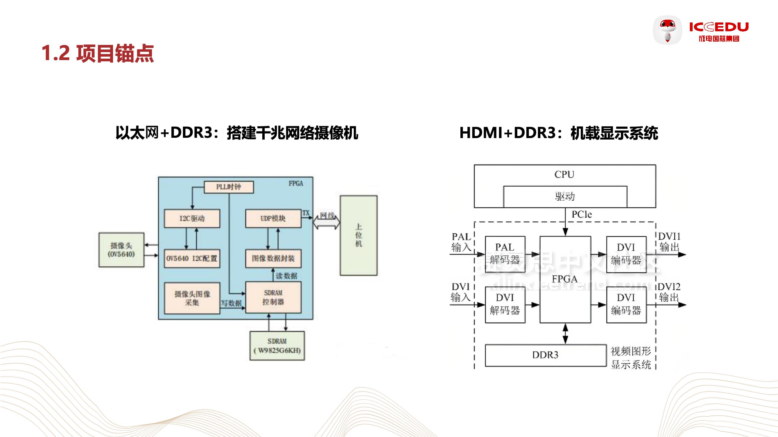 Communication protocol state machine diagram