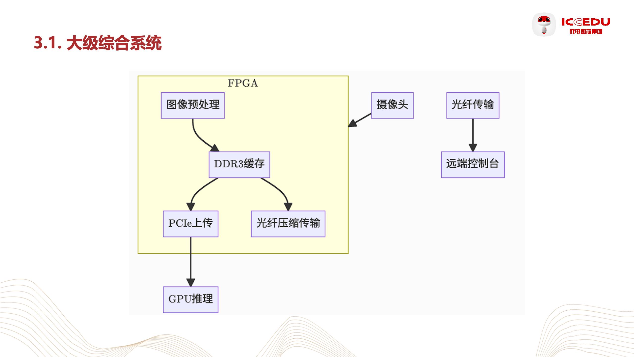 Parallel computing architecture for CNN acceleration