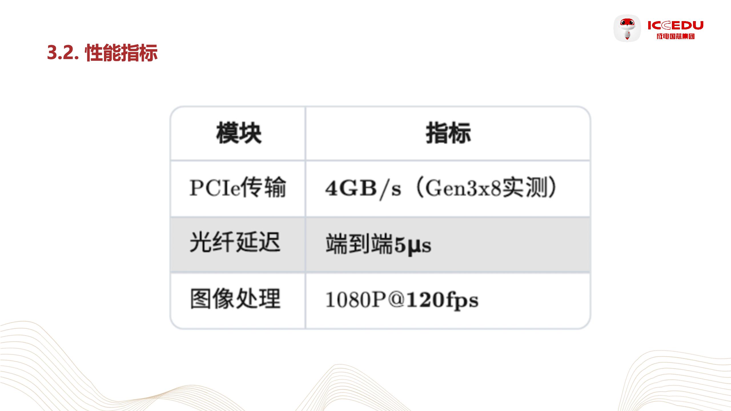 Low-power FPGA design with DVFS techniques