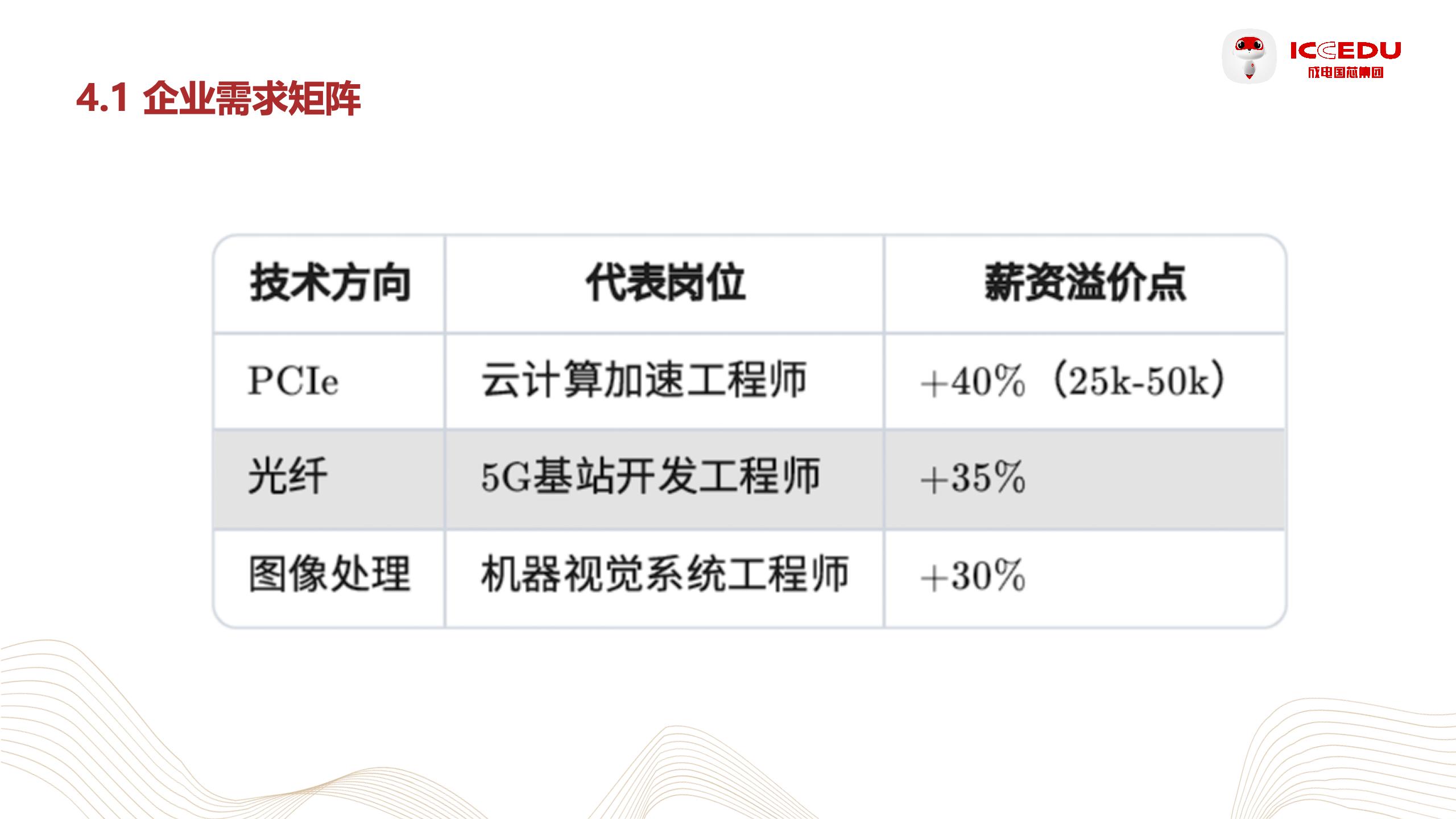 Engineer working on radar signal processing project