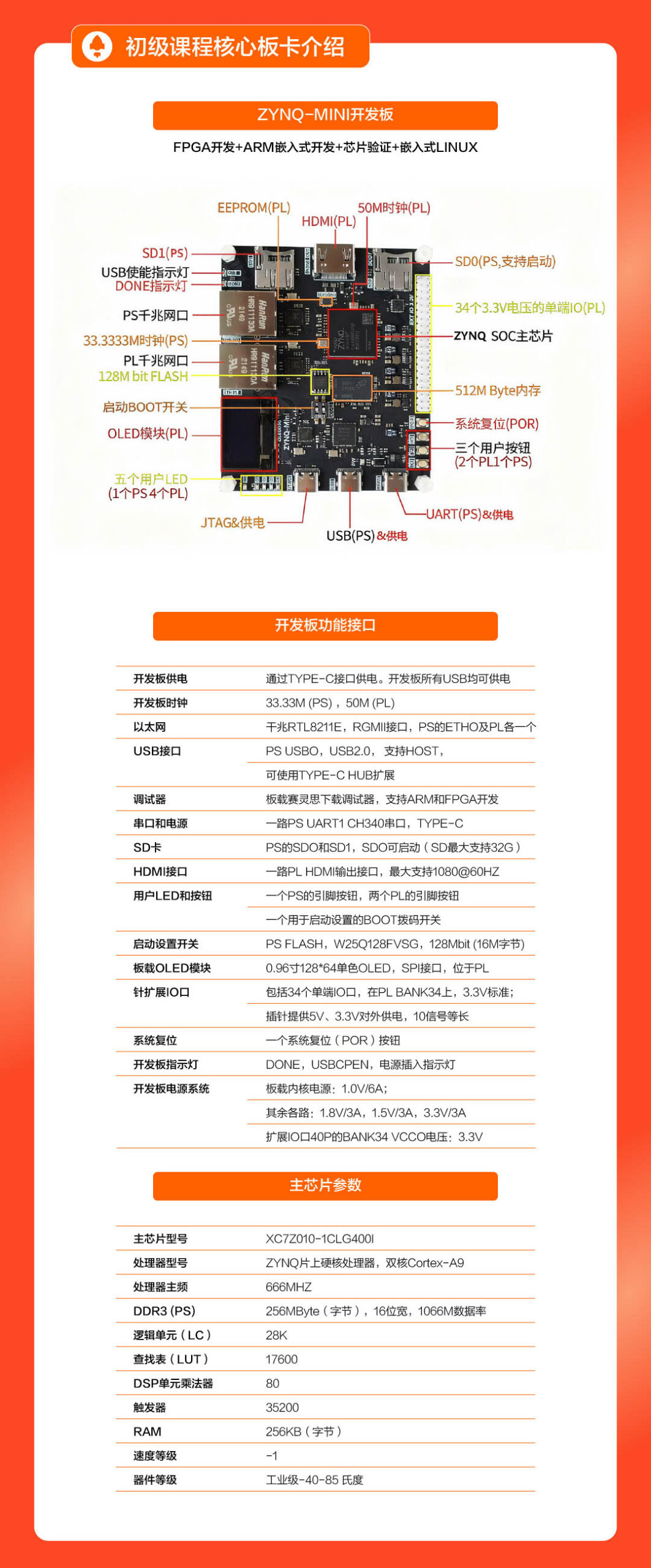 ZYNO-MIN开发板与扩展子卡连接示意图