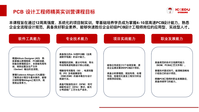 高速通信PCB板信号传输示意图