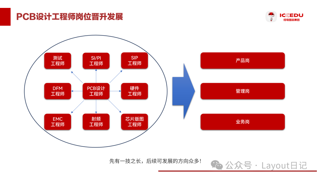 AIoT物联网终端板项目示意图