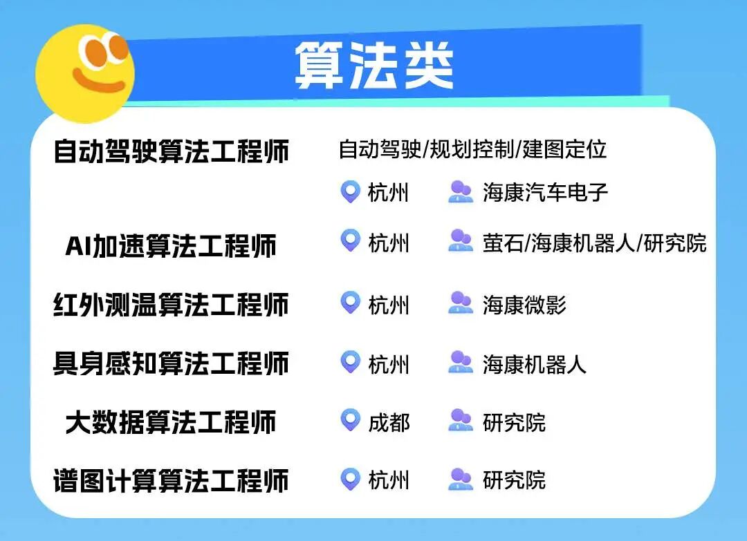 智能机顶盒信号处理