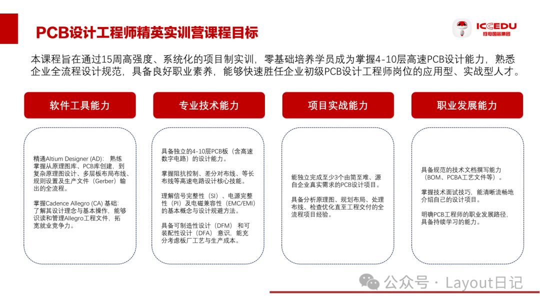 高速数字信号处理板项目示意图