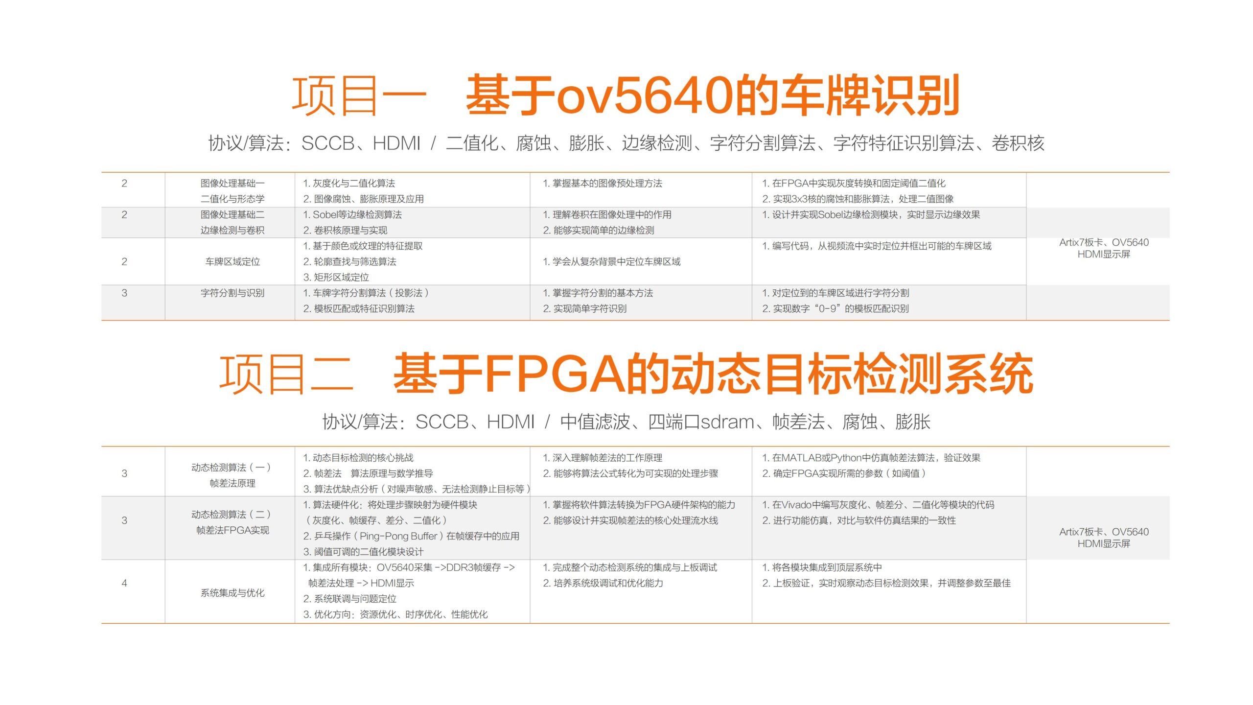 FPGA开发板与实验箱展示