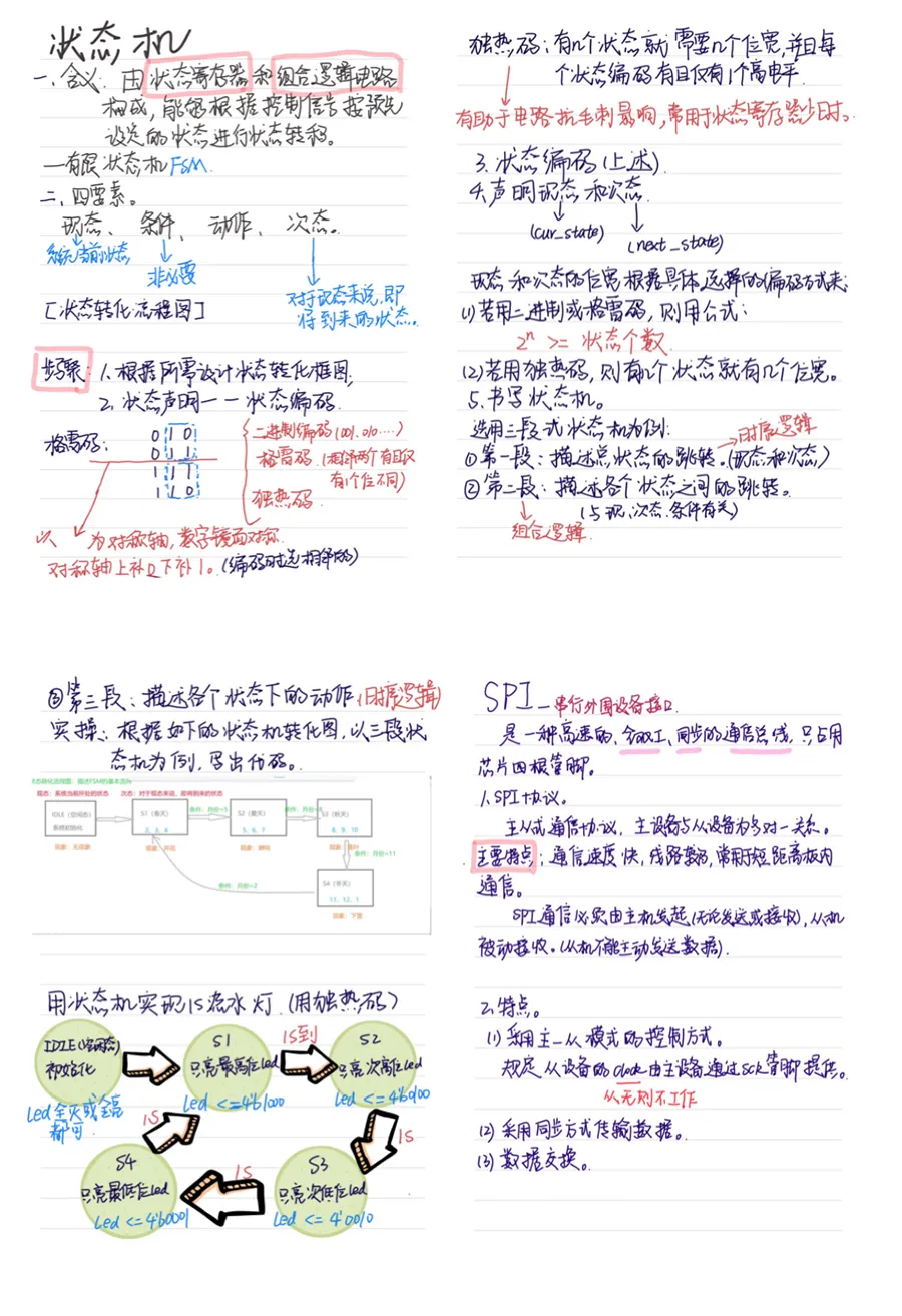 FPGA项目实战PK赛现场