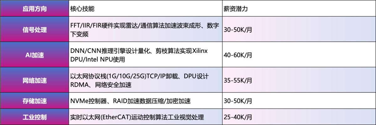 系统级软硬件协同设计架构图