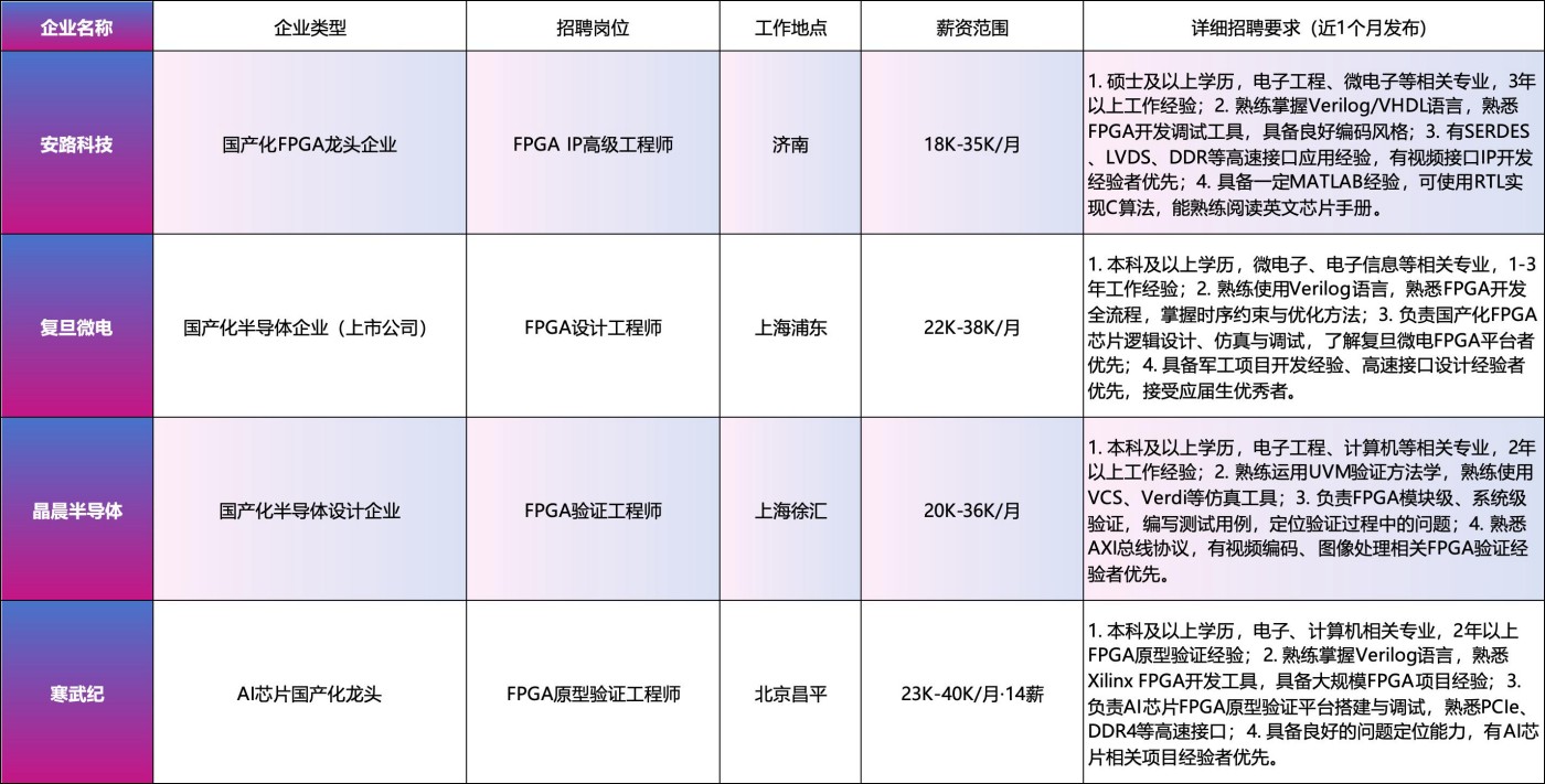 热招企业列表图标