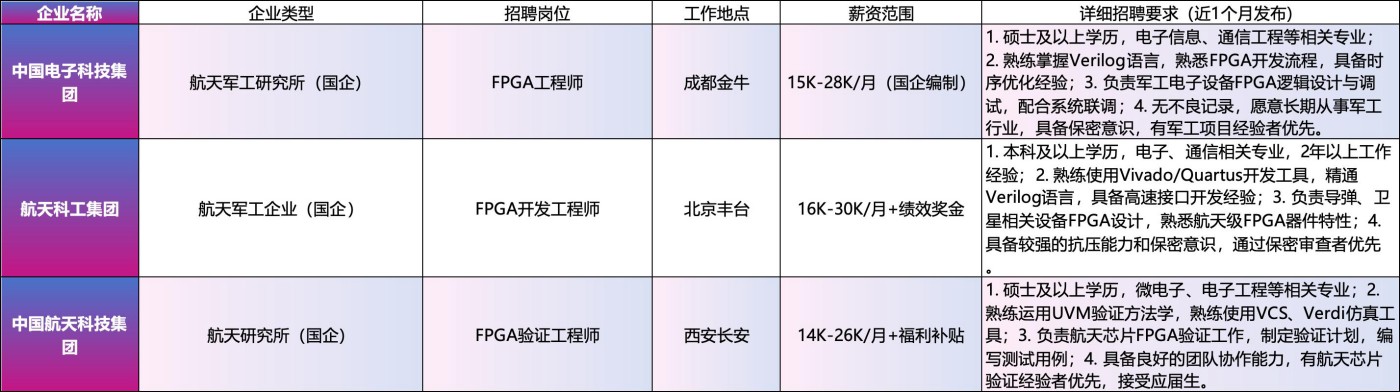 近一个月热招企业分类图标