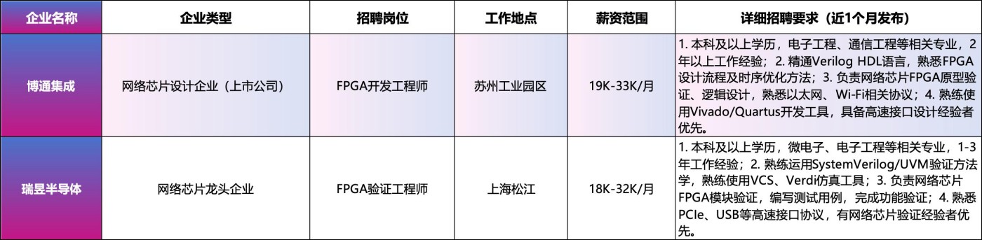 航天军工行业FPGA岗位招聘信息