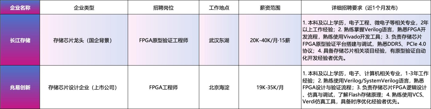 成电国芯专属内推福利详情图标