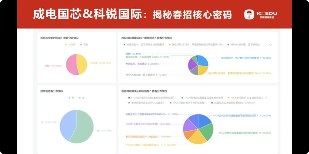 Olivia, senior talent acquisition expert, sharing insights